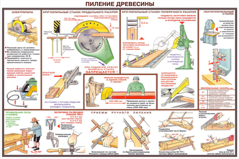 ПС09 Безопасность труда при деревообработке (ламинированная бумага, А2, 5 листов) - Плакаты - Безопасность труда - Магазин охраны труда и техники безопасности stroiplakat.ru