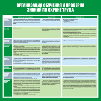 С36 Стенд организация обучения и проверка знаний по охране труда (1000х1000 мм, пластик ПВХ 3 мм, алюминиевый багет серебренного цвета) - Стенды - Стенды по охране труда - Магазин охраны труда и техники безопасности stroiplakat.ru