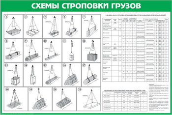 Схема строповки st14 (1200х800 мм, пленка самоклеющаяся) - Схемы строповки и складирования грузов - Магазин охраны труда и техники безопасности stroiplakat.ru