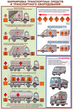 ПС05 Перевозка опасных грузов автотранспортом (ламинированная бумага, А2, 5 листов) - Плакаты - Автотранспорт - Магазин охраны труда и техники безопасности stroiplakat.ru
